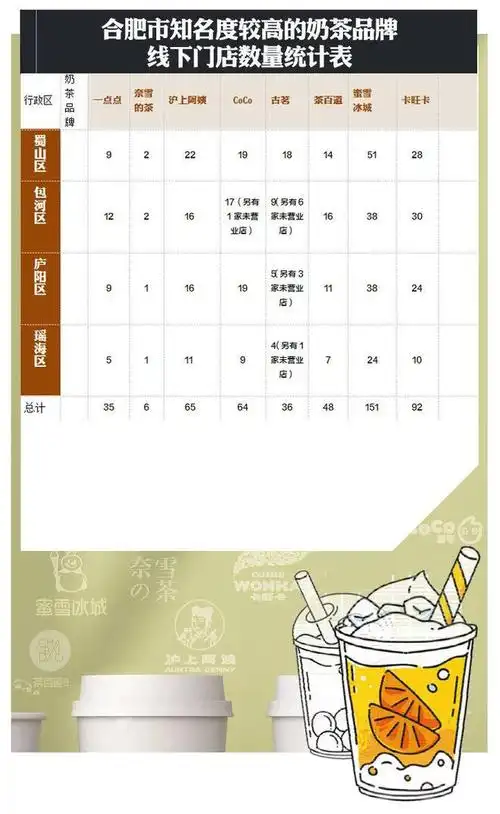 这一地一天用掉近13万个最严限塑令下你喝完的奶茶杯去哪了