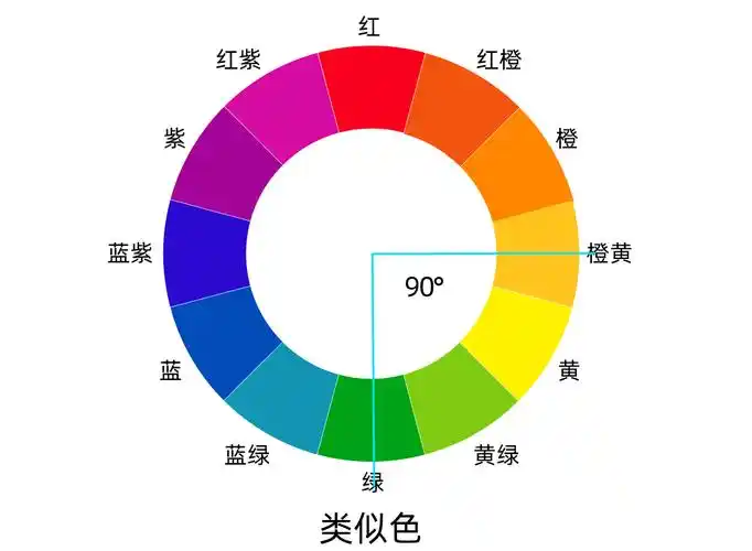 零基础系统学设计之《色彩构成》_和颜阅设-站酷zcool