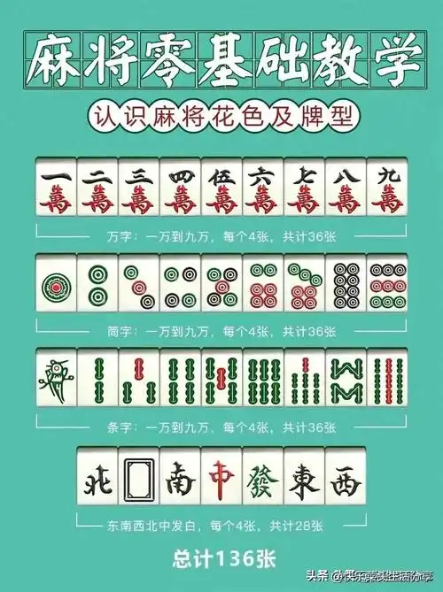 想学打麻将的可以看看,0基础"胡牌"公式!