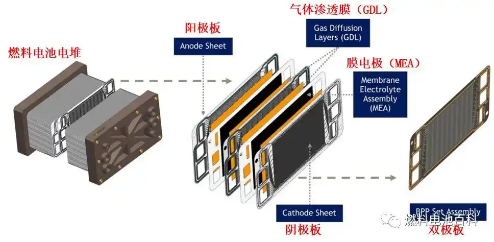 干货丨3分钟简述氢燃料电池双极板