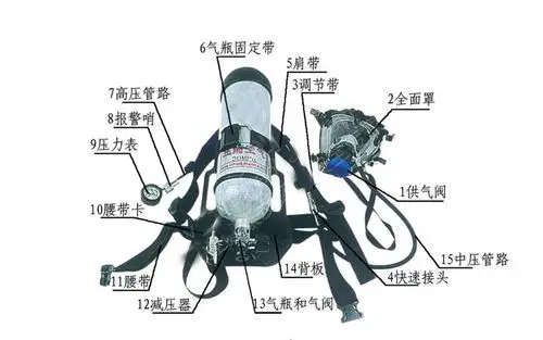 正压式空气呼吸器各组件的功能