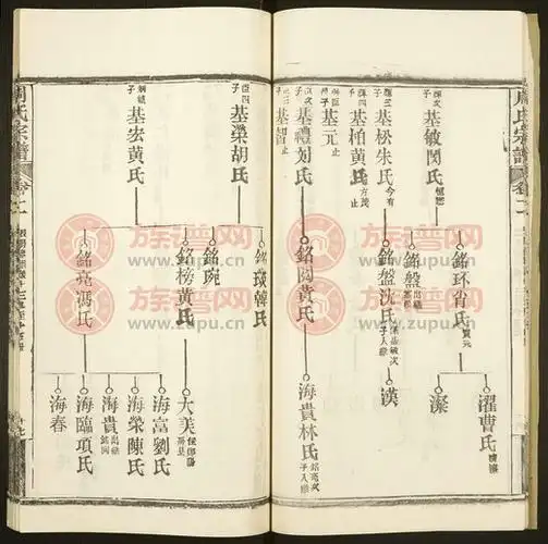 周氏宗谱第13本