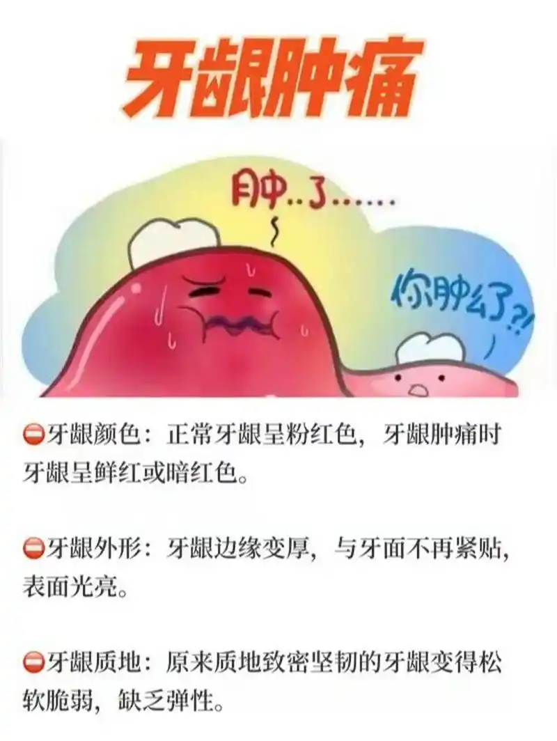 牙龈肿痛怎么办?