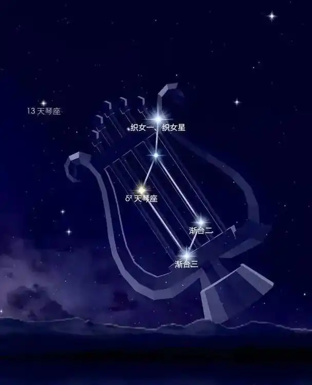 远赴人间惊鸿宴天琴座流星雨今晚浪漫来袭