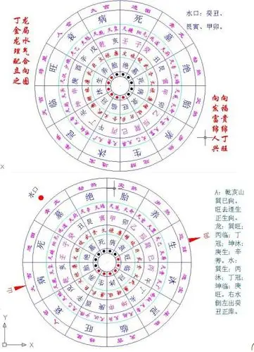 四大局水口图解 (第1页)