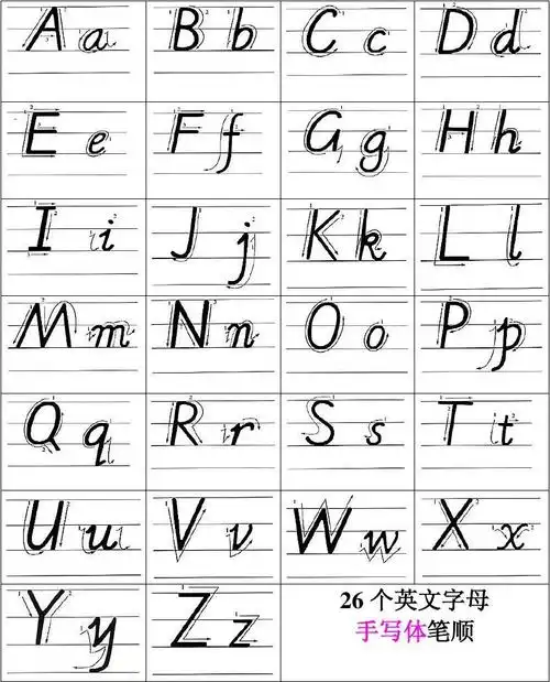无忧文档 所有分类 小学教育 英语 26个英文字母印刷体与手写体对照表