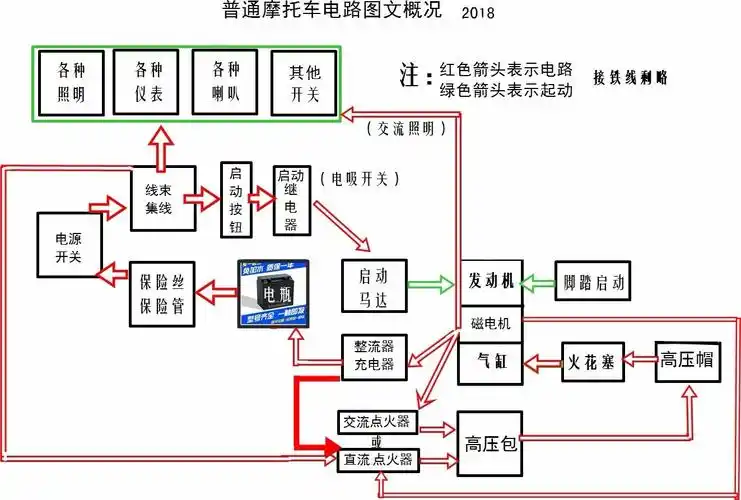 关于摩托车电路:下面这两张图,哪个图正确?