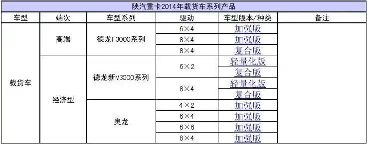 文档下载 所有分类 经管营销 财务管理 > 2014陕汽价格表陕汽重卡2014