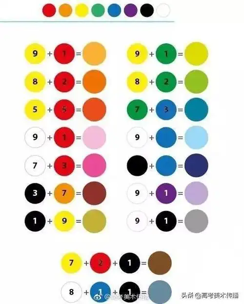 色彩丨学会这些口诀敢说不会调色