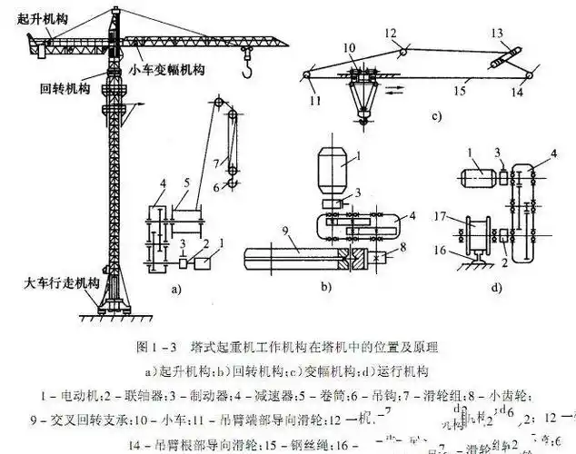 黄金广告位招租 按楼主想法,给你几个工地塔吊回转支承装置结构示意图