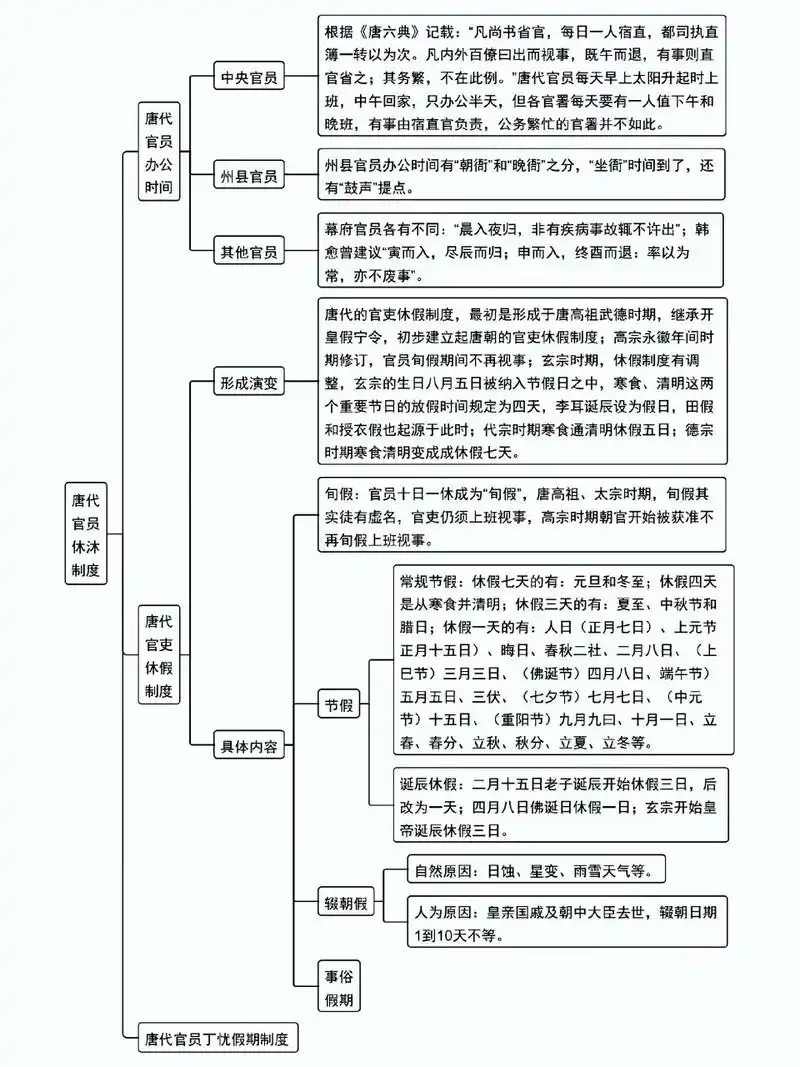 唐代官员的休沐制度,看完之后,你有什么想说的吗?