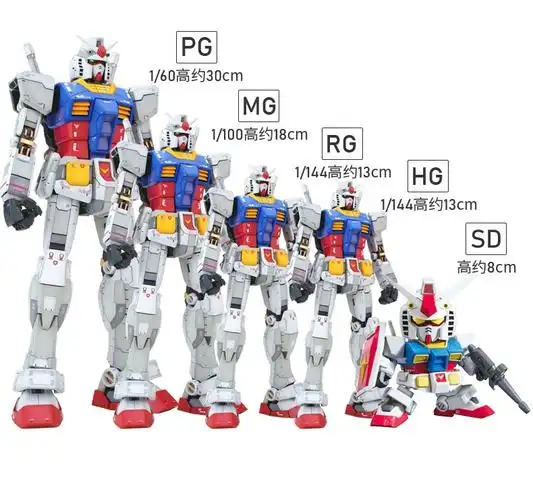 入坑必看万代高达模型全系列总汇一