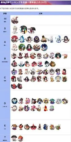 冰冷之海阴阳师式神排行榜10版本