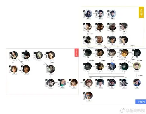 沙海中的人物和盗墓笔记老九门中的人物关系理不清
