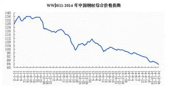 2022年钢材多少钱一吨2022年钢材价格最新行情走势2,2022年钢筋工包工