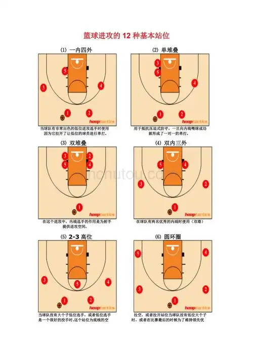 篮球进攻的12种基本站位