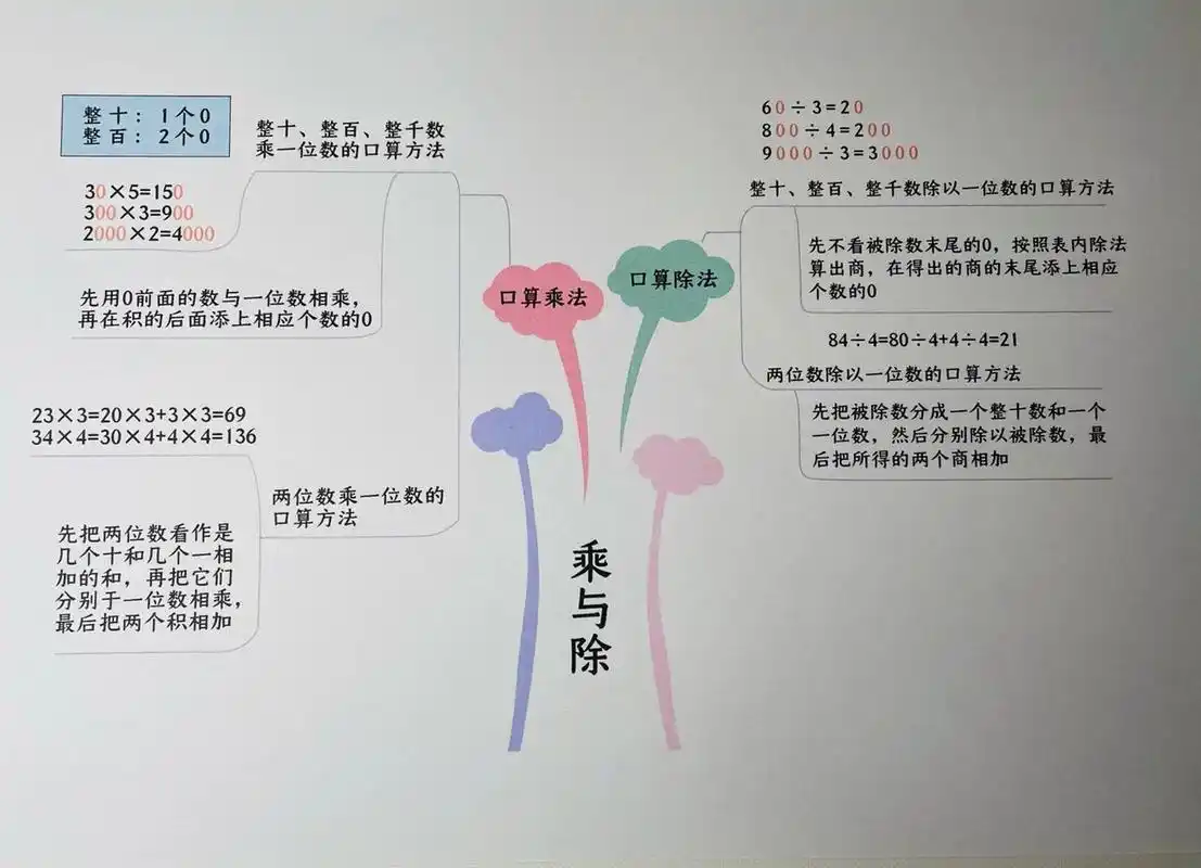 三年级上册数学北师大版思维导图 四单元 四单元《乘与除》思维导图