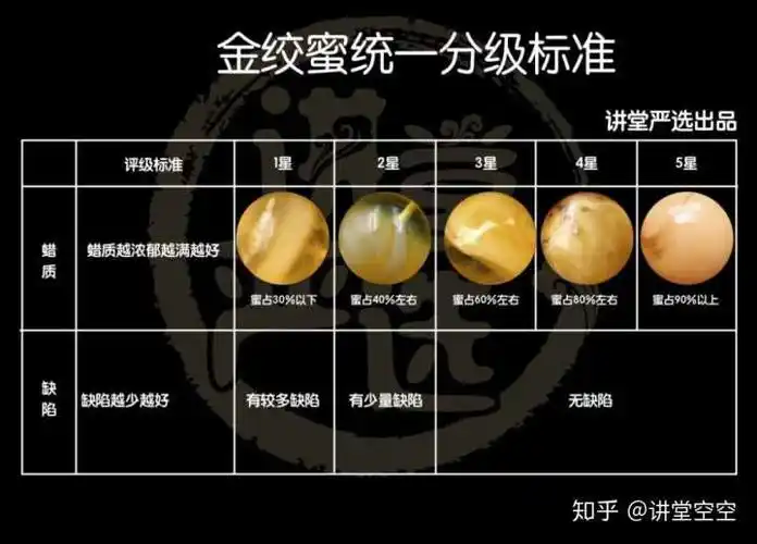 蜜蜡琥珀的价格分别在多少合适呢?