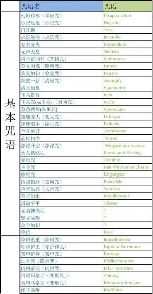 哈利波特咒语包括用途