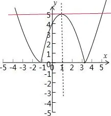 关于$x$的方程$|x^{2}-2x-4|=a$有三个不相等的实数解,则实数$a$的值