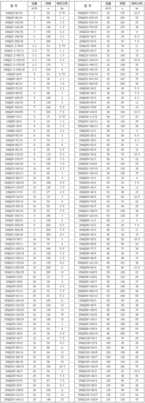 湖南潜水泵|深井潜水泵厂家