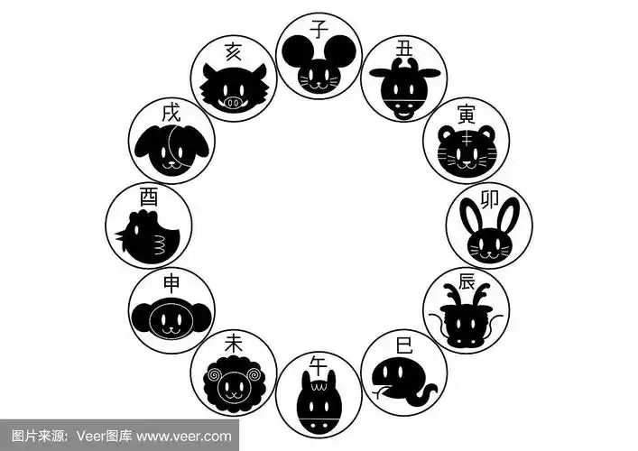 中国生肖,日本生肖:圆形框架