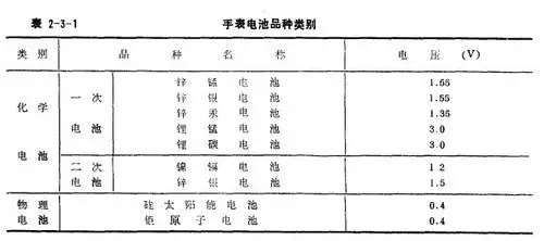 卡西欧手表电池型号