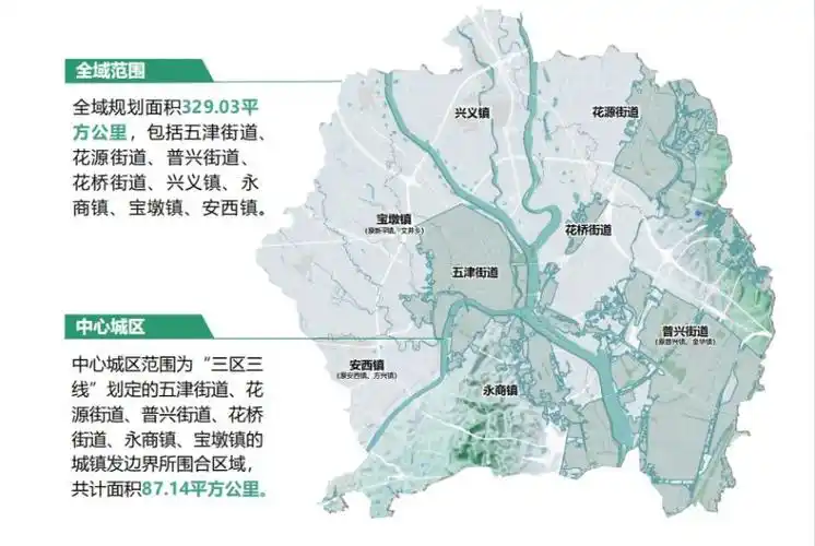 成都市新津区国土规划范围- 成都本地宝