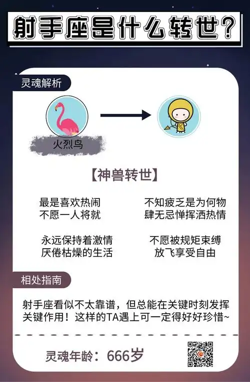 星罗卜12星座是什么转世