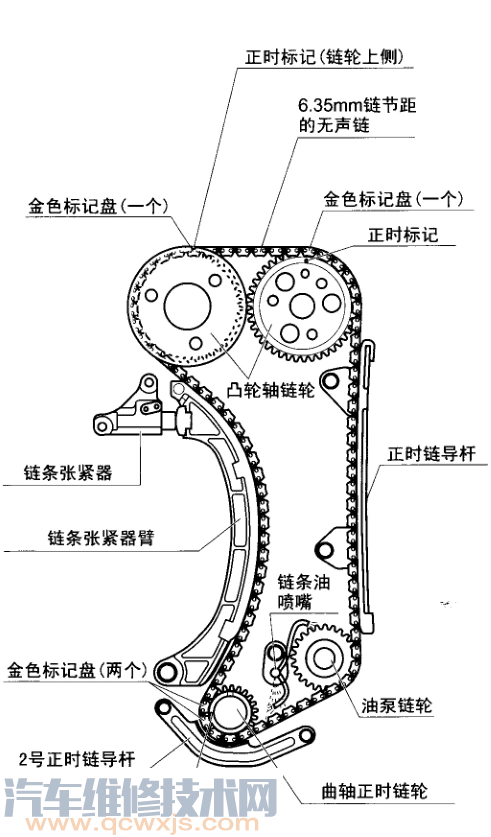 丰田特锐正时链条校对图