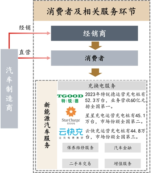 暴跌10%!新一轮价格战打响,一文看懂新能源汽车行业