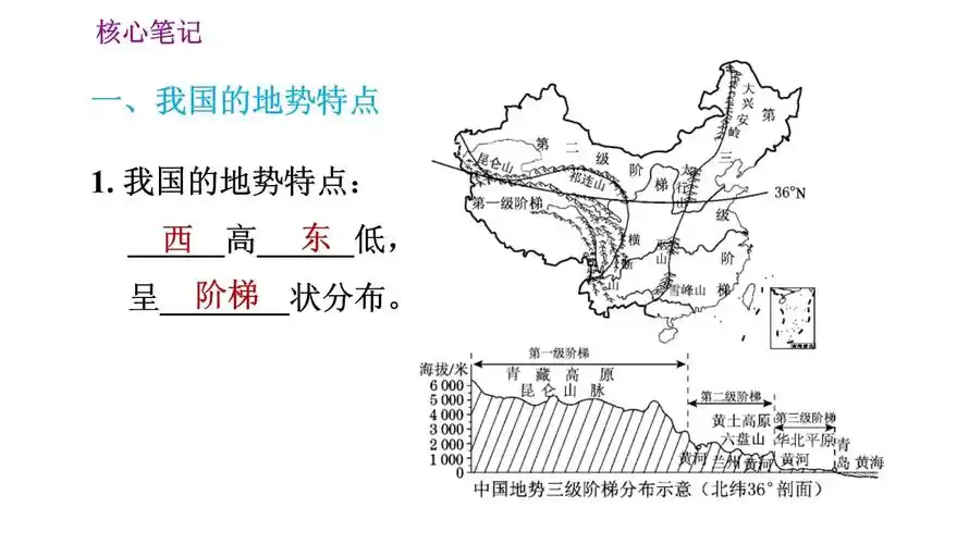 2 地势西高东低呈阶梯状分布_第2页