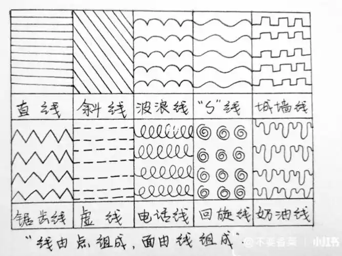 线描基础知识|点线面_线描_知识_艺术