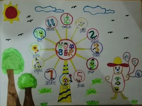 思维导图2-数字