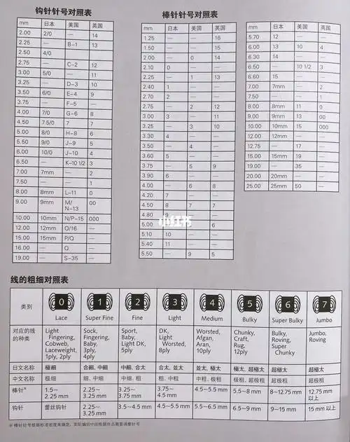 棒针对照表线的粗细对照表