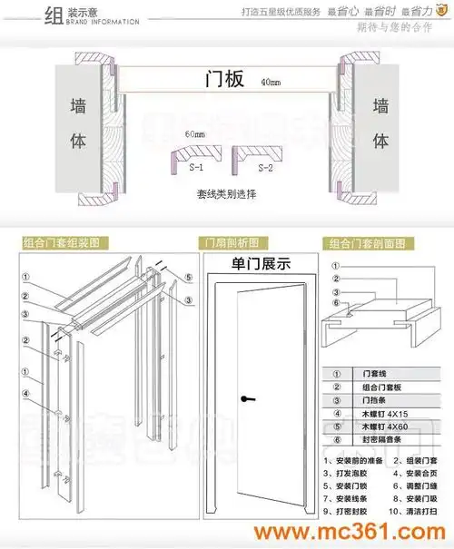 木门,工艺烤漆门,实木门,实木复合门,套装门,厂家直销