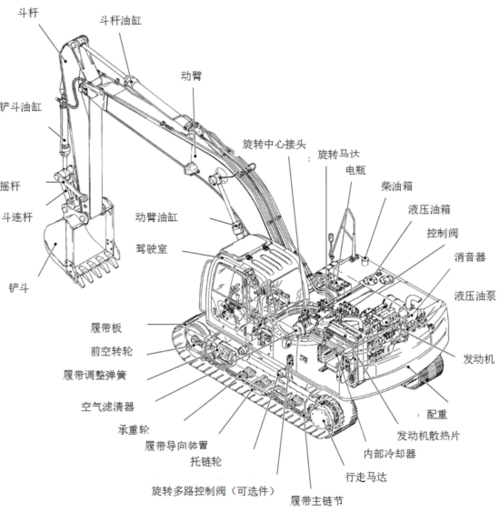 挖掘机各部件详细介绍,学徒入门必学(1)