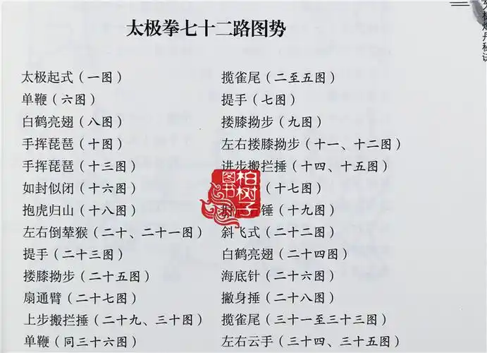 惠典正版i正版张三丰太极修炼秘诀董沛文炼丹秘诀武道汇宗太极拳谱