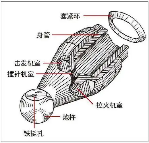 炮尾结构示意图