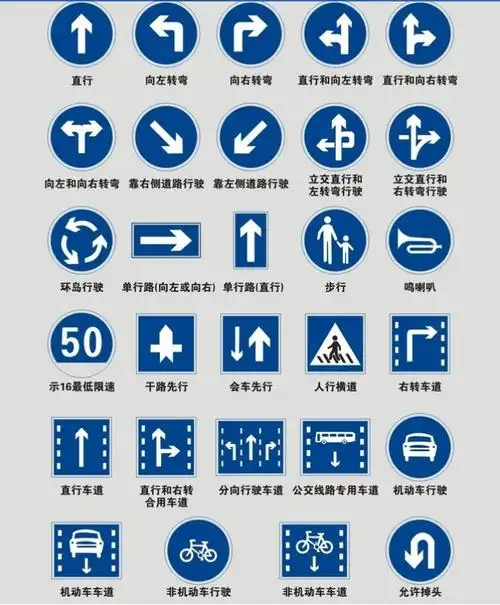 科一:交通标志大全!建议收藏学习!_搜狐汽车_搜狐网