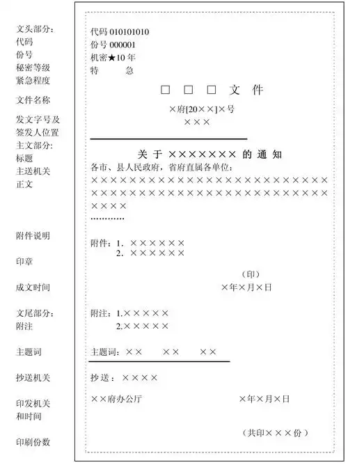 公文的格式与规范