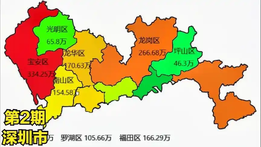 深圳市各区常住人口排名