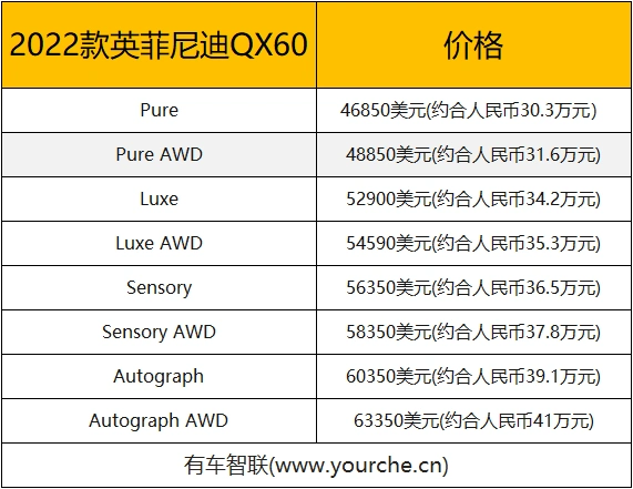 2022款英菲尼迪qx60售价公布