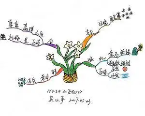 希波克拉底先生