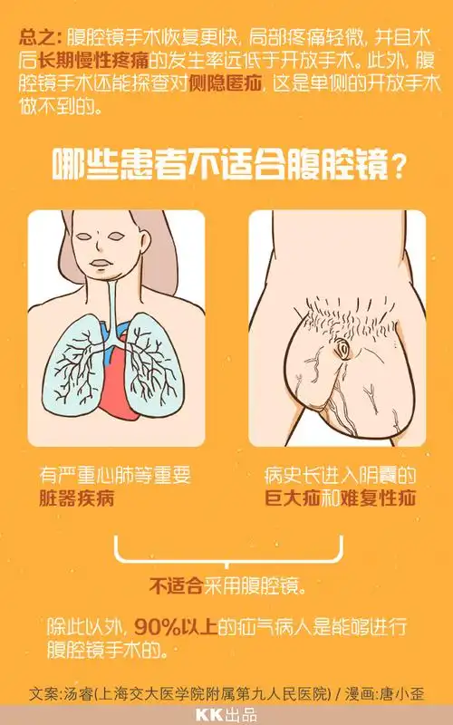 神奇的疝气"补丁"手术