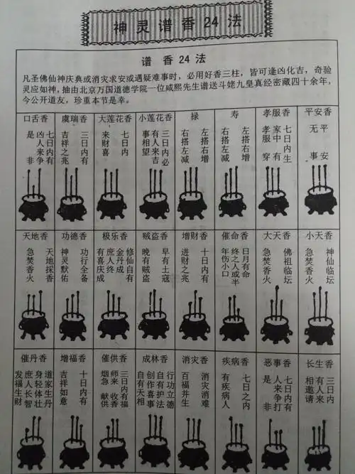 民间预测术:给神明上香,香的形状告诉你24种吉凶!
