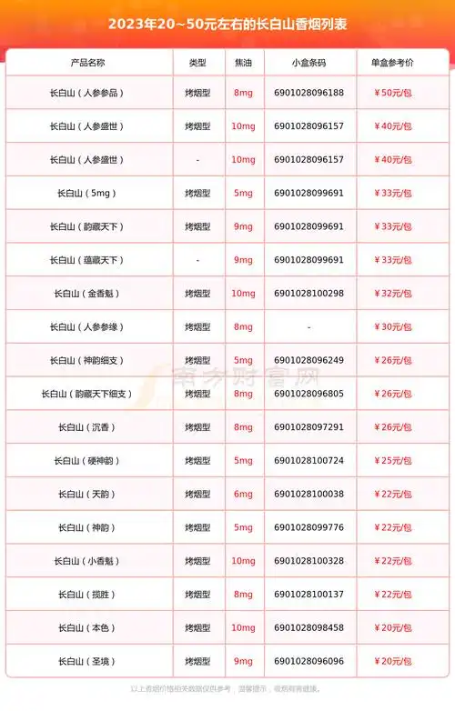 以上香烟价格相关数据由择烟网整理提供,仅供参考.