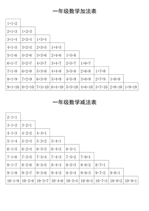 简介一年级数学加法表1 1=22 1=31 2=33 1=42 2=41 3=44 1=53 2=52 3=