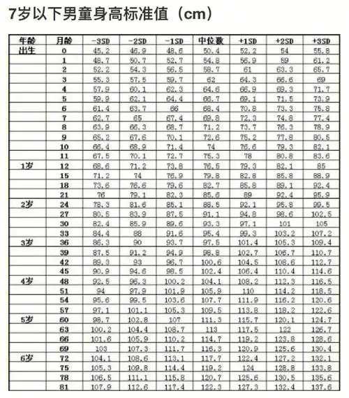 宝宝身高体重|对号入座你家达标了吗6315