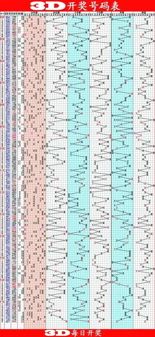 东华帝君:太湖钓叟3d2021180,晚间绕胆 - 福彩3d字谜图谜 - 乐彩论坛
